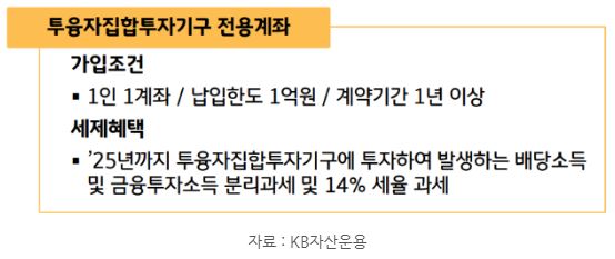 '투융자집합투자기구 전용계좌'에 주어지는 세금혜택을 정리한 자료.